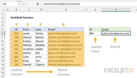 excel回傳欄位值|Excel 自動查表填入資料 VLOOKUP 函數教學與範例